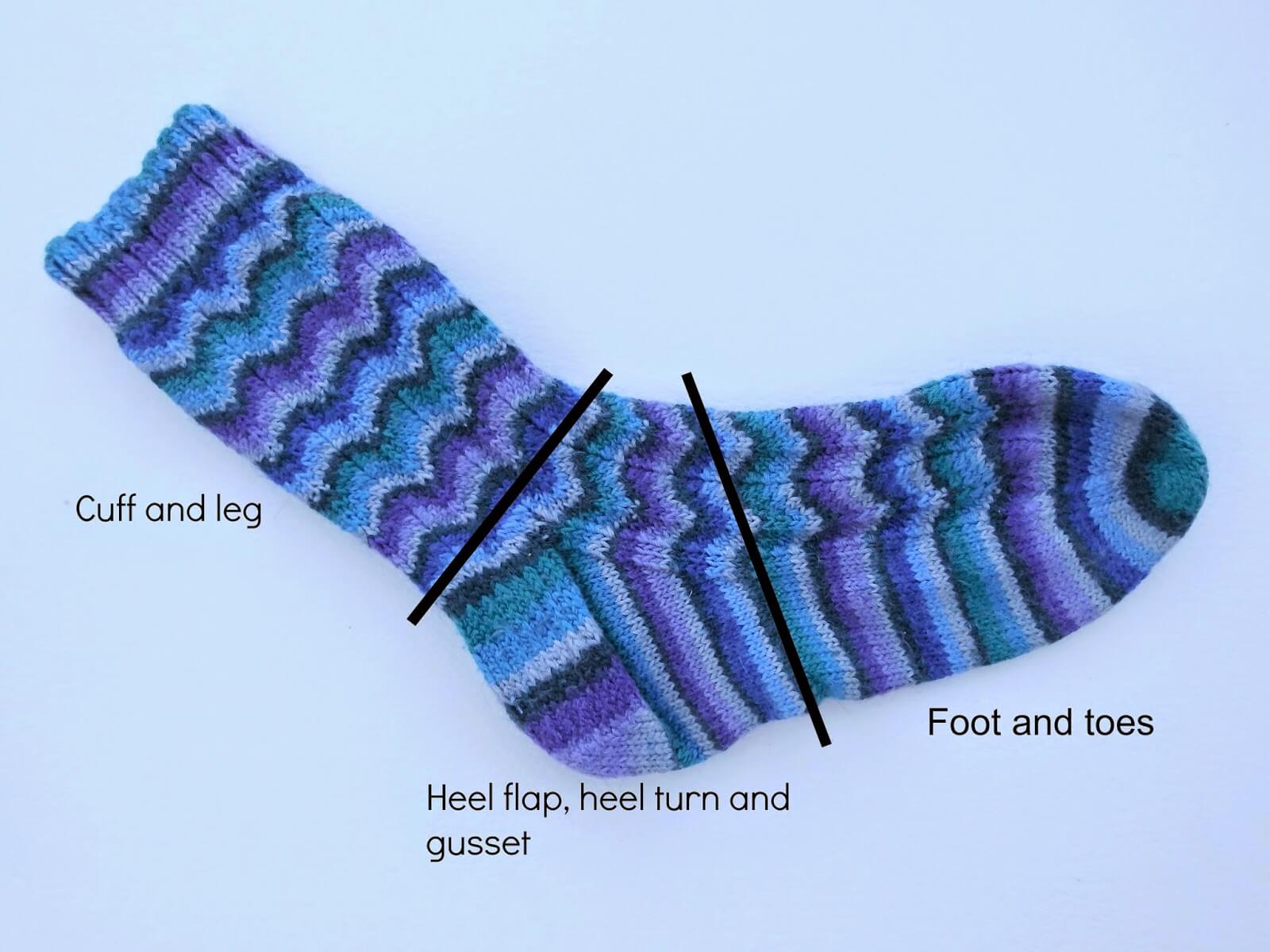 Beginner sock knitting: Sockalong - anatomy of a sock – Winwick Mum