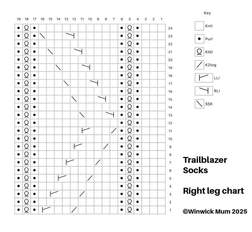 Chart showing right leg pattern for Winwick Mum Trailblazer Socks